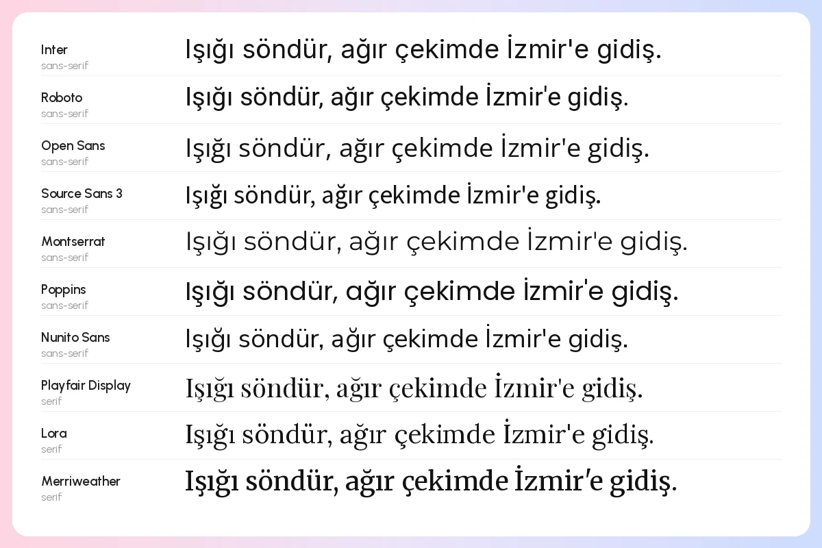 web sitesi i̇çin 10 font önerisi: türkçe karakter destekli seçimler 2 inter, roboto, open sans, source sans 3, montserrat, poppins, nunito sans, playfair display, lora ve merriweather ile türkçe test cümlesi