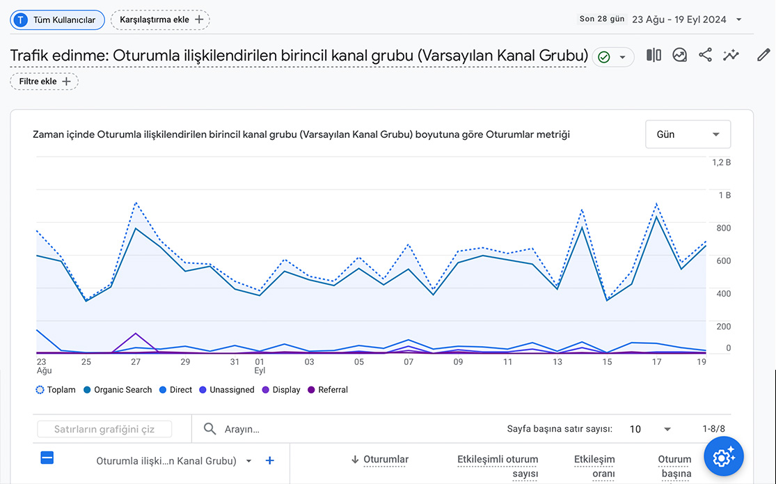 veri odaklı dijital pazarlama: google analytics rehberi bölüm 1 5 dijital pazarlama google analytics