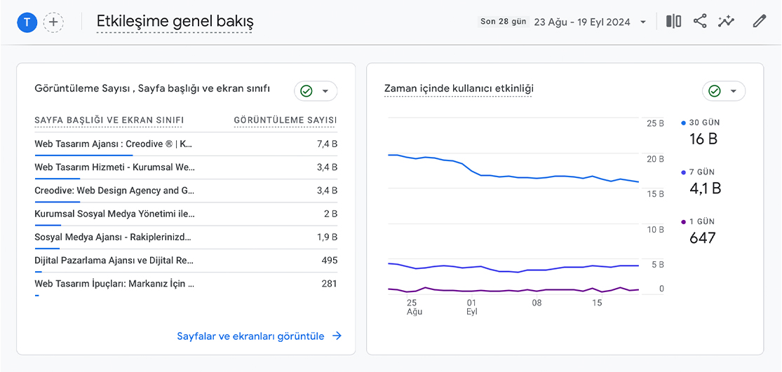 veri odaklı dijital pazarlama: google analytics rehberi bölüm 1 4 google analytics etkileşim