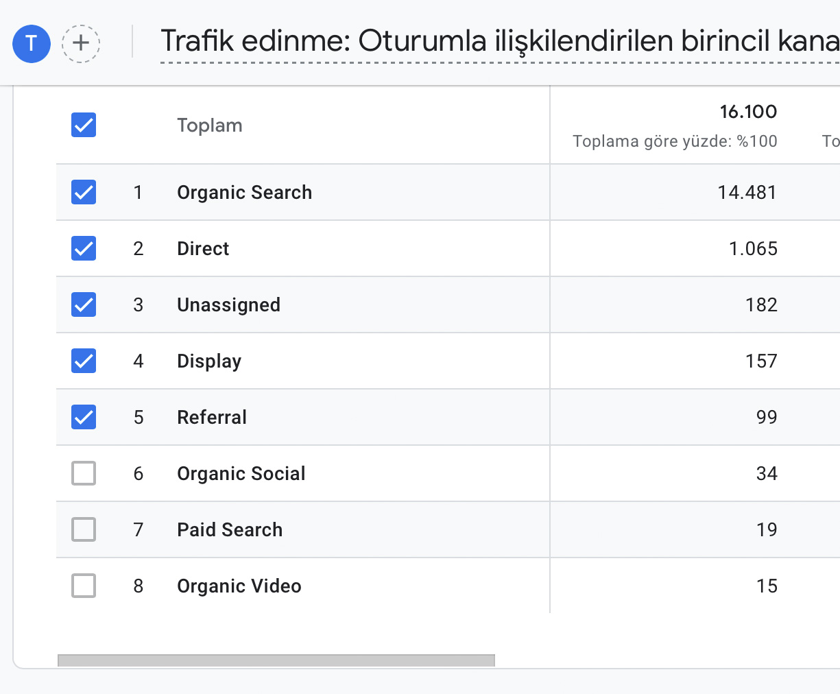 veri odaklı dijital pazarlama: google analytics rehberi bölüm 1 6 google analytics trafik edinme