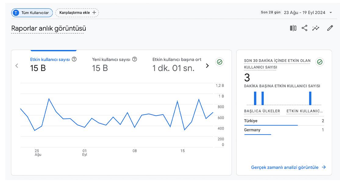 veri odaklı dijital pazarlama: google analytics rehberi bölüm 1 2 veri odaklı dijital pazarlama google analytics